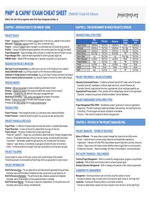 Pmp Cheat Sheet Example Pdf Business