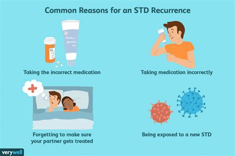 Std Guide The Common Symptoms And Diagnoses Marina Medical Center