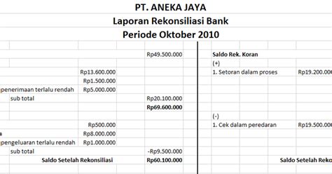 CONTOH REKONSILIASI DAN JURNAL PENYESUAIANNYA - SMK BISA, SMK CERDAS
