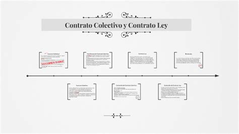 Contrato Colectivo Y Contrato Ley By Mauricio Macias