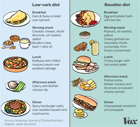 Oct 11, 2021 · keto strong is taking the ketogenic diet community by storm due to its rising popularity as one of the most sought out weight loss pills on the market. Keto diet ideal for 3 months only, experts warn - Big Think