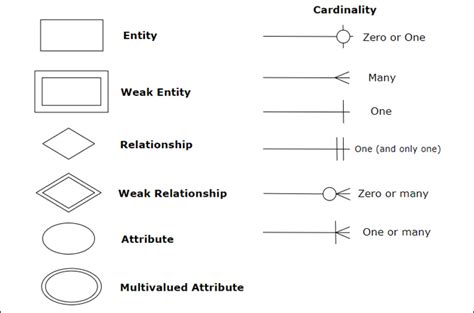 Entity Relationship Diagram Examples Online Free To Download