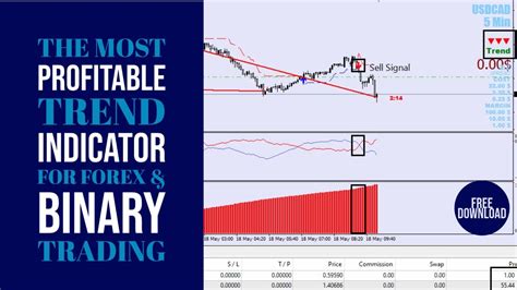 The Most Profitable Trend Indicator For Forex And Binary Trading
