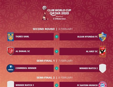 Max Sports Club World Cup Qatar 2020 Second Round