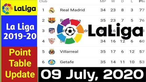 La Liga Point Table Today Update 09 July 2020 La Liga Point Table