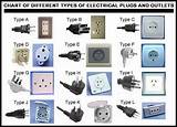Images of Types Of Electrical Plugs