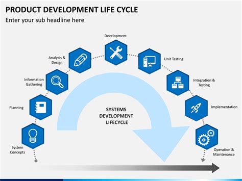 The product life cycle model is by definition simplistic. Product Development Life Cycle PowerPoint | SketchBubble