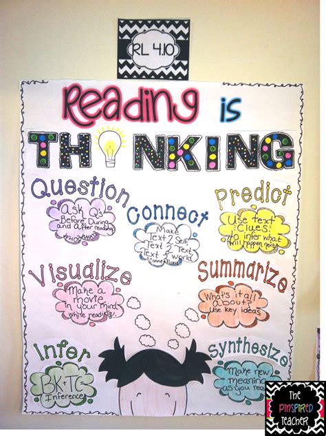 Using Anchor Charts As An Effective Teachinglearning Tool Reading