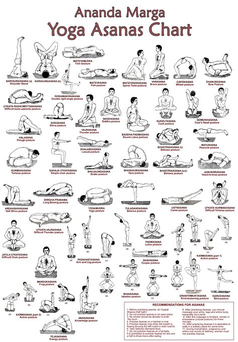 Yoga Poses And Benefits Chart Backbends Chart Yoga Backbend Yoga