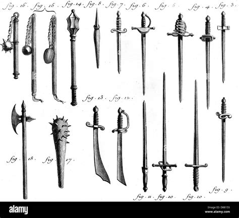 Medieval Dagger Types