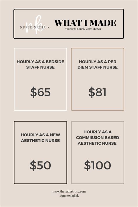 Nurse Salary Artofit