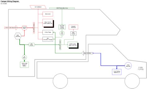 Wiring Diagram Alaskan Truck Camper