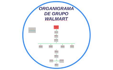 Organigrama De La Empresa Walmart Recipes