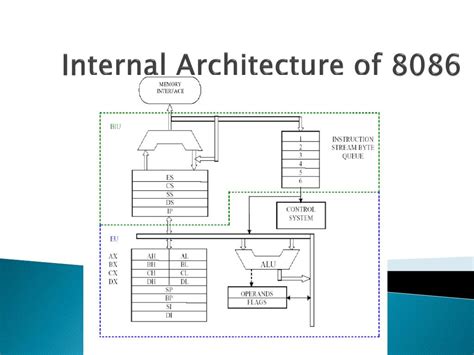 8087 Architecture Ppt The Architect