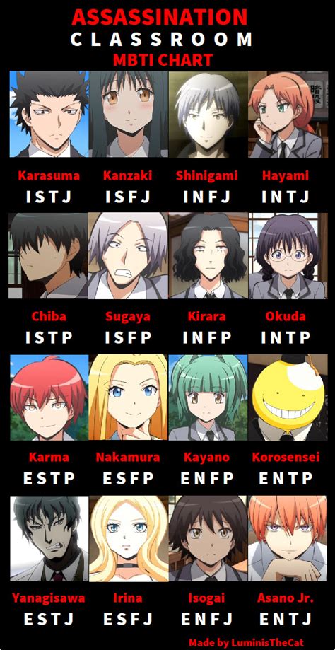 Intj W Anime Characters Mbti Infp Istj Briggs Personalidade Intp Hot Sex Picture
