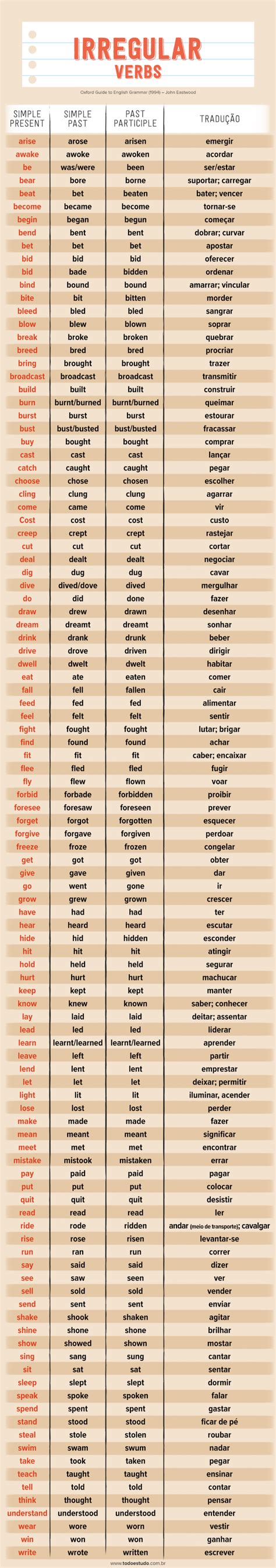 Como Memorizar Los Verbos Irregulares En Ingles Ingles Verbos Images