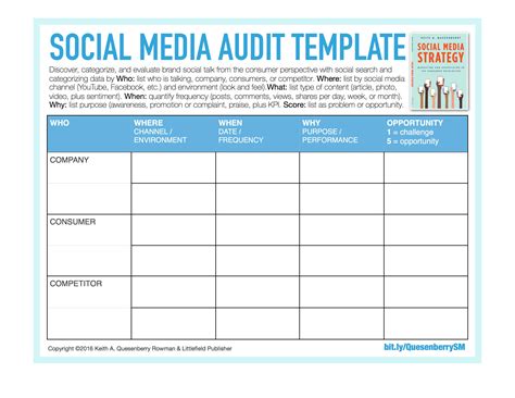 Social Media Strategy Template Free Download Printable Templates