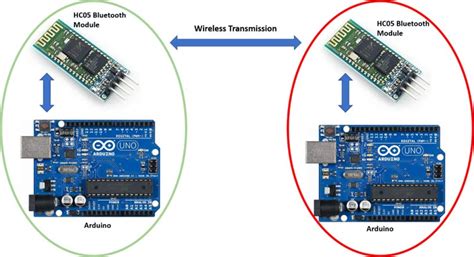 Arduino To Arduino Via Bluetooth Posetke