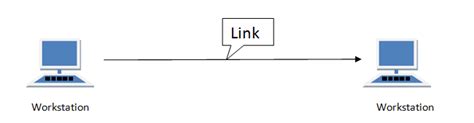 Okay i'm just posting this as a question, not a debate, i'm just wanting to hear peoples opinions on this. Line Configuration in Computer Networks | Studytonight