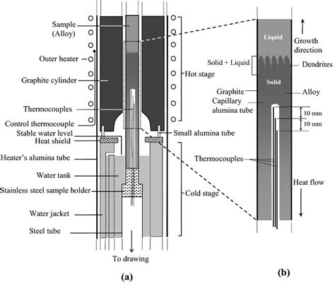 The Details Of The Bridgman Type Directional Solidification A Hot