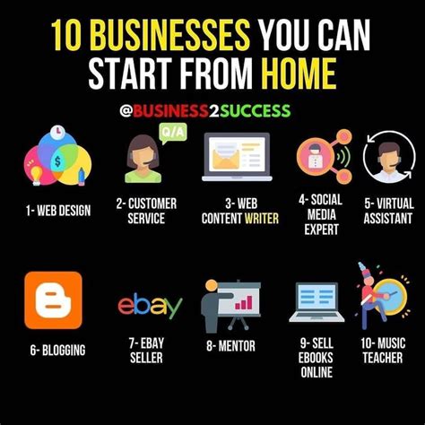 10 Businesses You Can Start From Home In 2021 Business Ideas