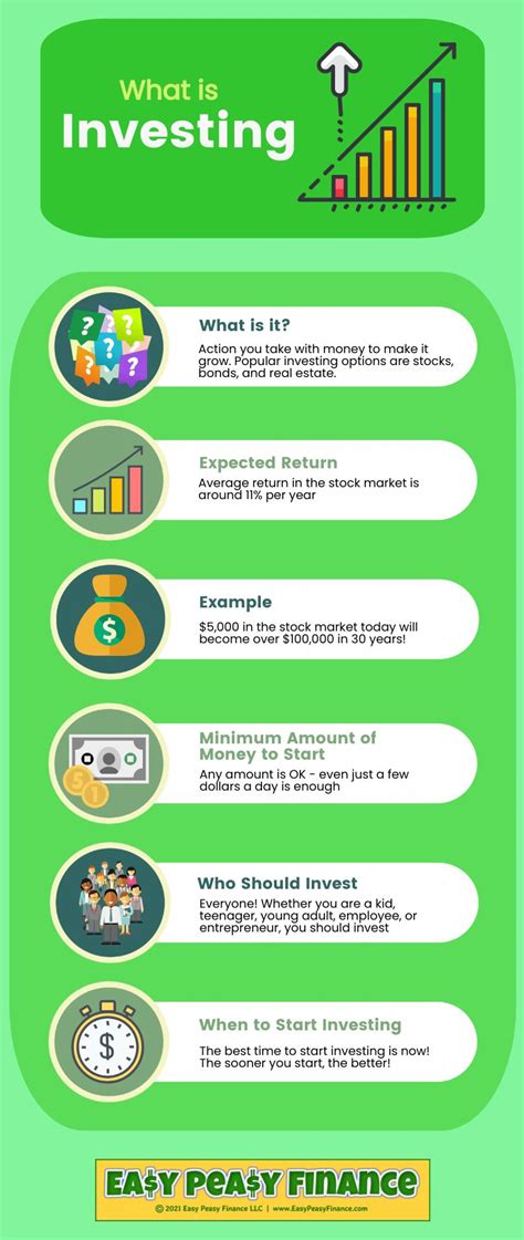 Infographic What Is Investing Easy Peasy Finance For Kids And Beginners