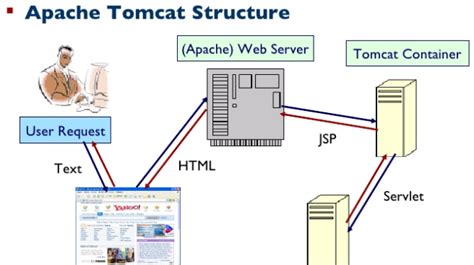 Tomcat As Web Server Quyasoft