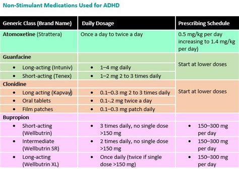 Adhdを治療するための覚せい剤：種類、副作用など Adhd 2024