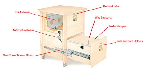 Filing Cabinet Hardware Popular Woodworking