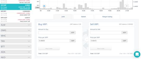 How To Invest In Xrp Uk - Is Ripple Xrp A Good Investment In 2021 Bybit