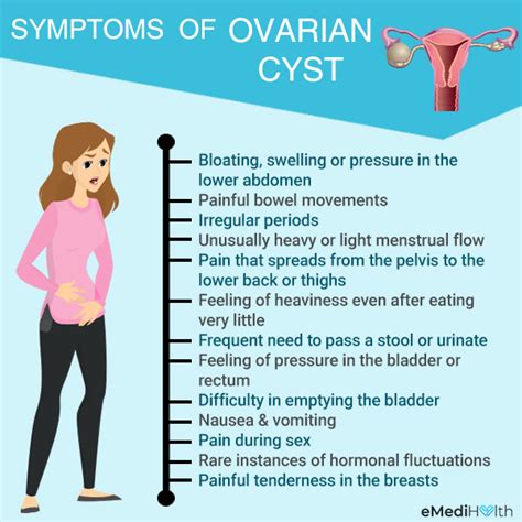 Can Benign Ovarian Cysts Cause Pain