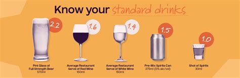 Alcohol Serving Size Chart