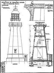 The 23 page set of blueprints the 23 page set of blueprints we'll send you will help you create a yard masterpiece. Low Point Lighthouse - Wikipedia