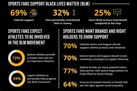 How Sports Can Bring Us Together And Drive Social Justice World