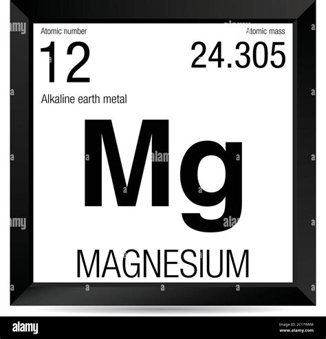 Magnesium Symbol Element Number 12 Of The Periodic Table Of The