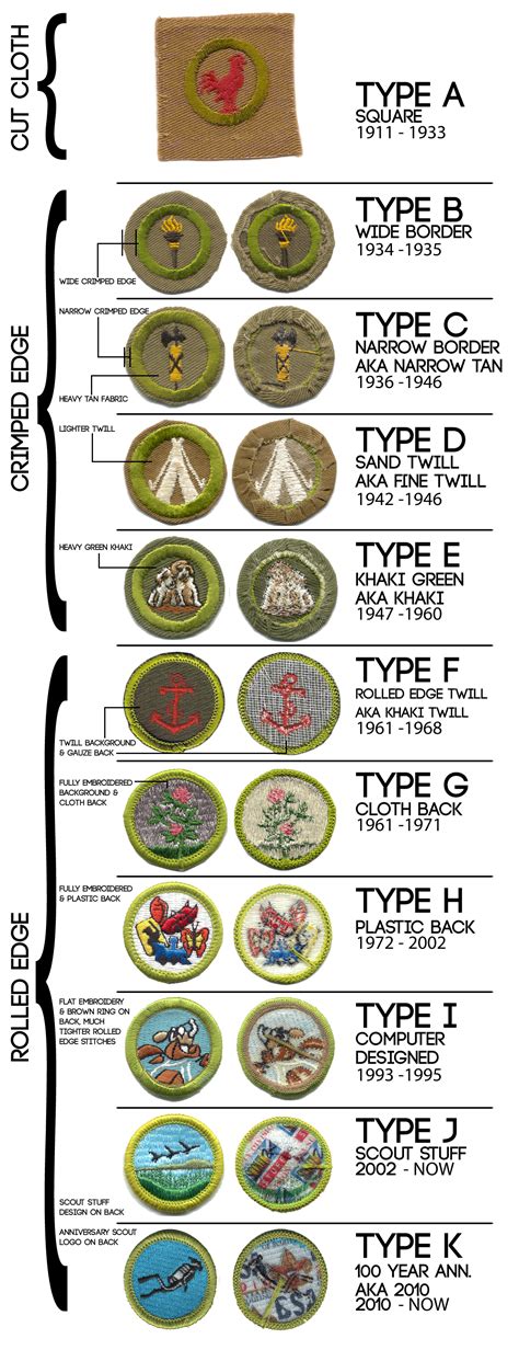 History And Value Of Boy Scout Merit Badges Boy Scout Collectibles