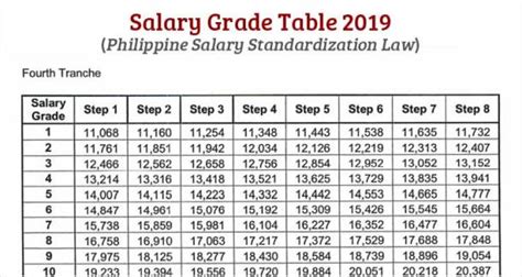 Salary Grade Table 2023 Philippine Salary Standardization Law