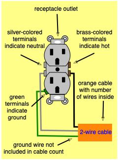 A breaker panel box, 15amp, 20amp, 30amp, 50amp, and gfci breakers. About Our Wiring Diagrams - Do-it-yourself-help.com