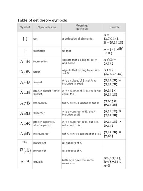 Table Of Set Theory Symbols Pdf Subset Abstract Algebra