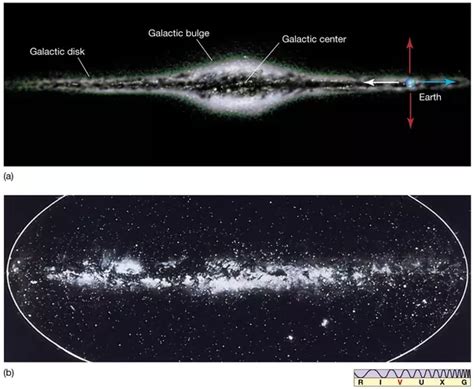 How Do We Measure The Size Of Our Milky Way Galaxy Quora