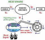 Heat Engine Flow Diagram Images