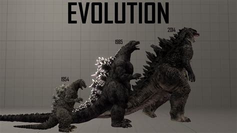 Evolution And Size Comparison Of Godzilla 1954 2019 King Of The