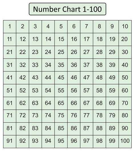 Free Number Chart 1 100 Printable