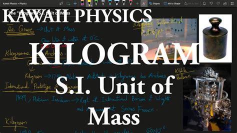 What Is A Kilogram Si Unit Of Mass History Of Kilogram Why