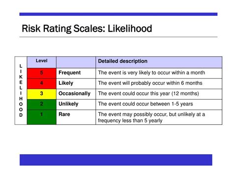 PPT - Appendix H: Risk training slides (sample) PowerPoint Presentation