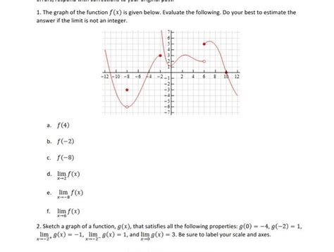 Solved The Graph Of The Function F X Is Given Below Chegg