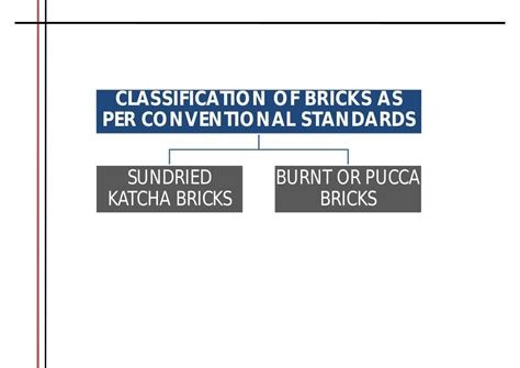 Classification Of Bricks As Per Conventional Standard