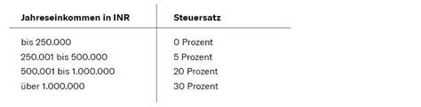 Hier kommt der antrag auf aufteilung der steuerschuld gemäß § 268 ao ins spiel. Antrag Auf Aufteilung Der Steuerschuld / Scheidungskosten ...