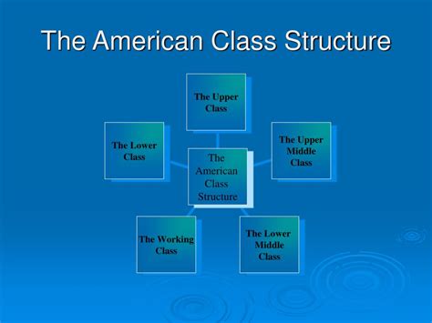 Ppt Social Class In The United States Chapter 8 Powerpoint Presentation Id750980