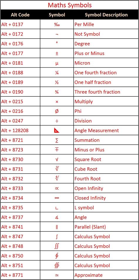 Alt Key Shortcuts To Insert Symbols In Windows Webnots Symbols Zohal